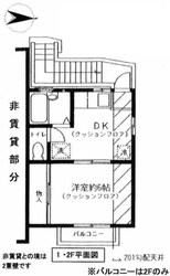 リキハイムの物件間取画像